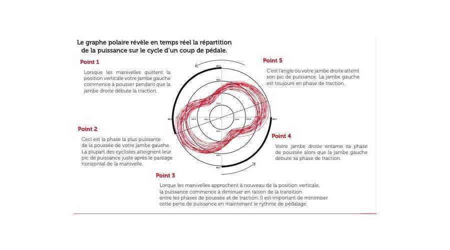 WATTBIKE PRO - 3